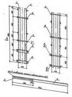 Надставка ТС3